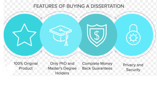 buy dissertation online from professionals