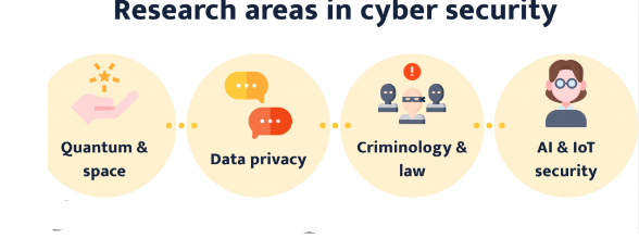 cyber security measure in online academic writing