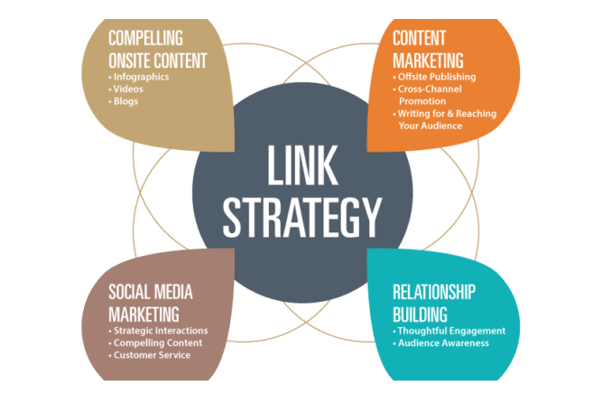 how to do link building in SEO