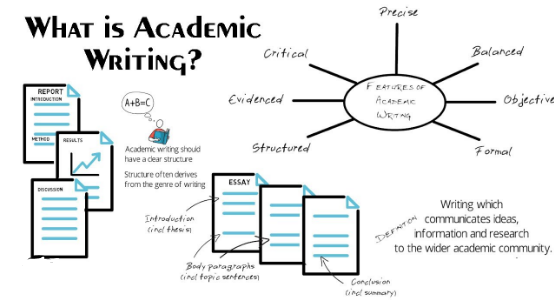 the features of academic writing