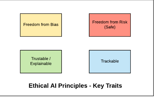 the ethics of artificial intelligence explained